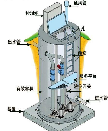 韶关一体化污水提升泵内部结构图